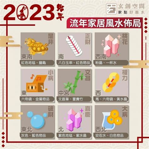 2023年家居風水佈局